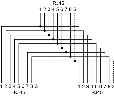 Y-Adapter 1xRJ45m : 2xRJ45f/s Schema f – Bild 2