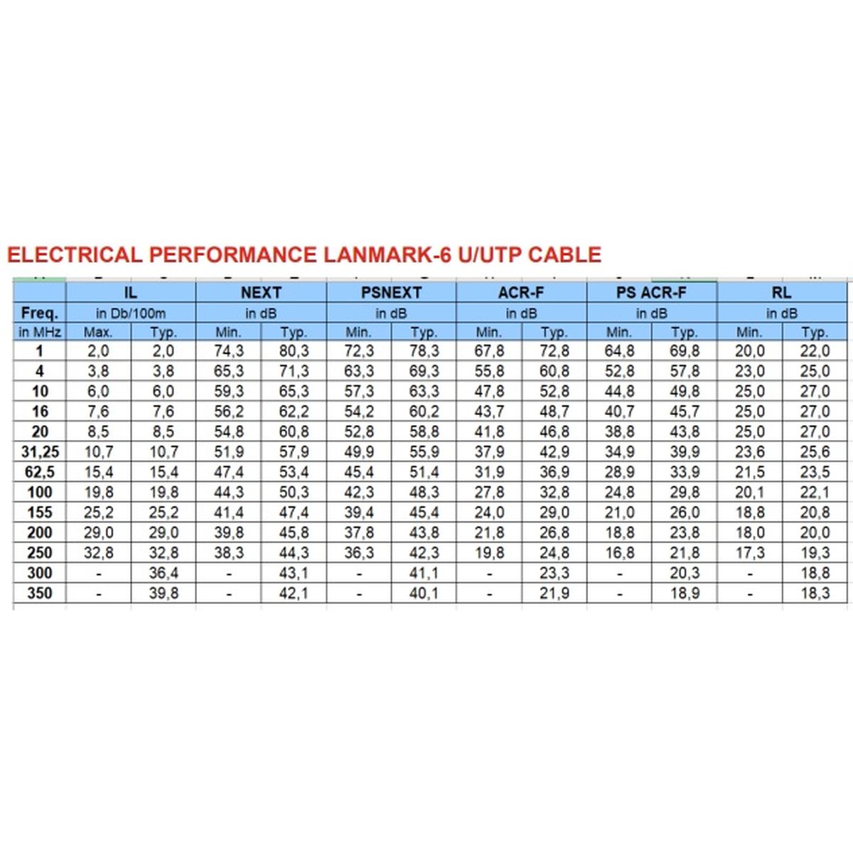 Installationskabel LANmark Cat.6, U/UTP, 350 MHz, orange, AWG23, LS0H, Bobine 500 m, Eca – Bild 3